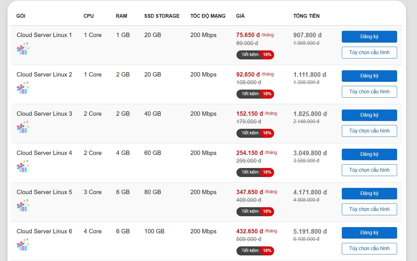 bang-gia-cloud-linux